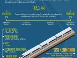 AHY Tegas! Utang Whoosh Tak Boleh Sandera Proyek Kereta Cepat Jakarta-Surabaya