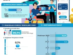 Alarm Ekonomi Berbunyi! BI Ungkap Misteri di Balik Kredit Bank yang ‘Mati Suri’ di Tengah Dana Melimpah