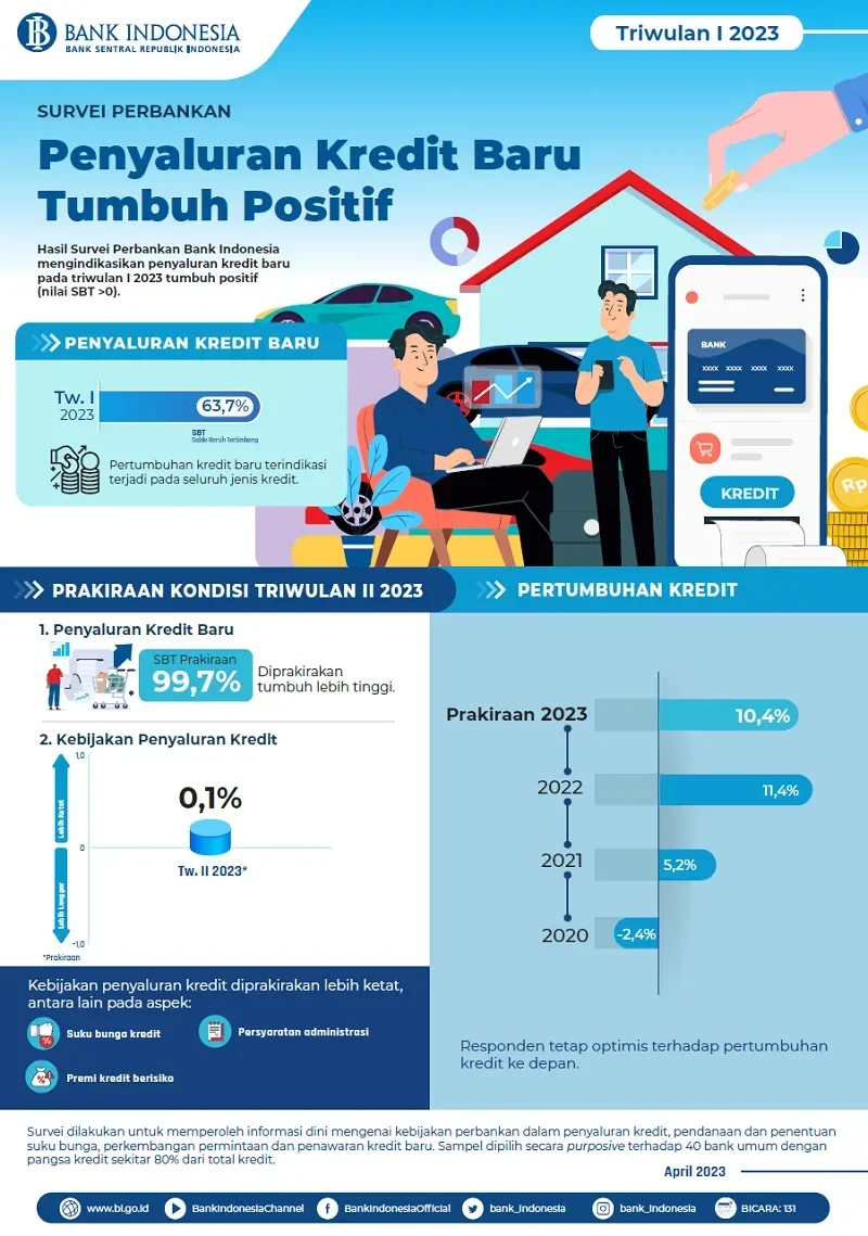 alarm ekonomi berbunyi bi ungkap misteri di balik kredit bank yang mati suri di tengah dana melimpah portal berita terbaru
