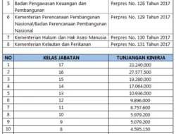ASN ESDM Full Senyum! Tunjangan Kinerja Naik 100 Persen, Menkeu Purbaya Siap Cairkan