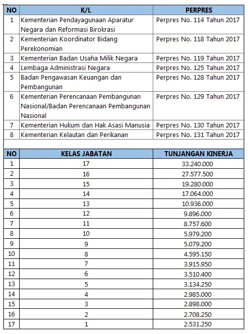 asn esdm full senyum tunjangan kinerja naik 100 persen menkeu purbaya siap cairkan portal berita terbaru