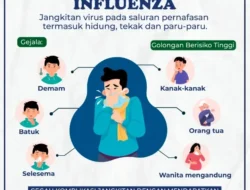 Awas, Wabah Influenza A Mengintai! Ini 7 Tanda yang Sering Dikira Flu Biasa