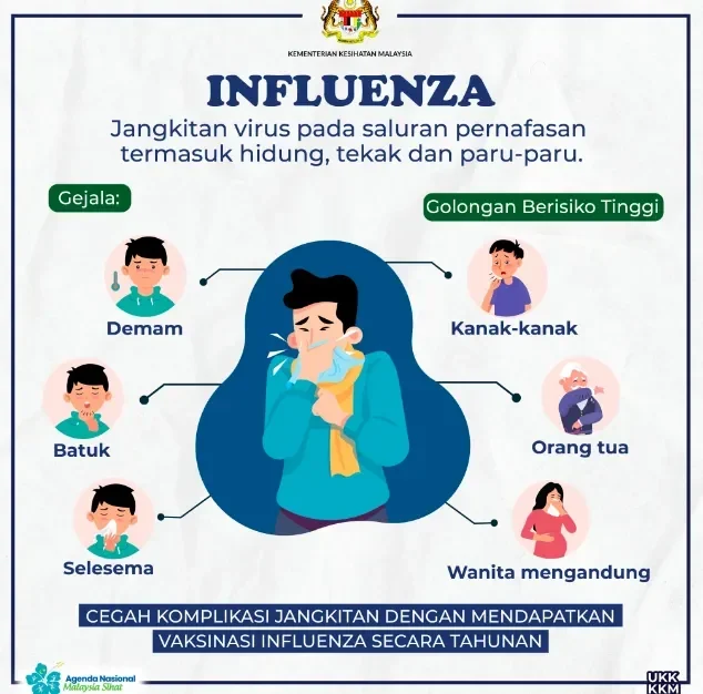 awas wabah influenza a mengintai ini 7 tanda yang sering dikira flu biasa portal berita terbaru