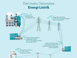 Balasan Telak Ukraina: 40 Ribu Warga Rusia Mati Listrik, Belgorod Gelap Gulita, Anak 10 Tahun Terluka!