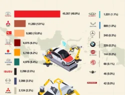 BBM E10 Siap Meluncur! Gaikindo Jamin Mobil Setelah 2000 Langsung Gas Tanpa Modifikasi!