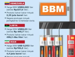 BBM Murah di Malaysia Bikin Heboh! Ratusan Ribu Warga Terancam Tak Kebagian Subsidi, Kok Bisa?
