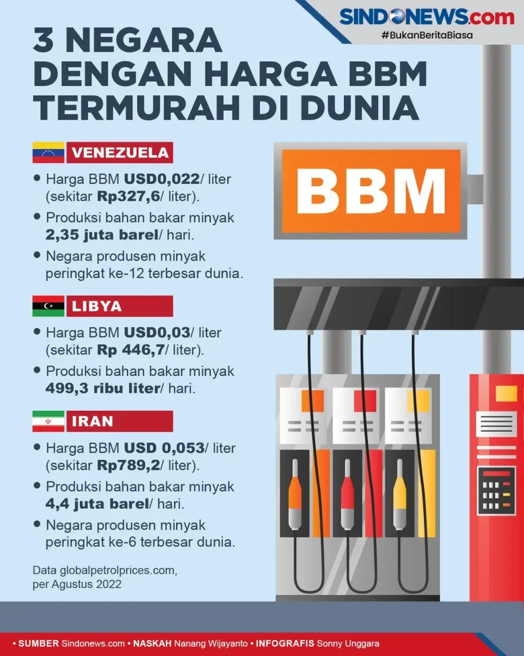 bbm murah di malaysia bikin heboh ratusan ribu warga terancam tak kebagian subsidi kok bisa portal berita terbaru