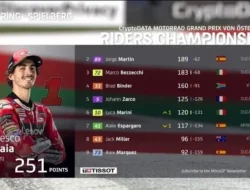 Bezzecchi Menggila di Phillip Island! Sprint Race MotoGP Australia Bikin Klasemen Bergetar Hebat!