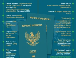 Biaya Paspor 2025 Resmi Naik? Cek Rincian Lengkap dan Cara Bikinnya di Sini!