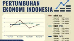 Bikin Melongo! Surabaya Sabet CNN Indonesia Awards 2025, Ternyata Ini Jurus Ekonomi Meroket 5,76% 3 bikin melongo surabaya sabet cnn indonesia awards 2025 ternyata ini jurus ekonomi meroket 576 portal berita terbaru