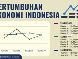 Bikin Melongo! Surabaya Sabet CNN Indonesia Awards 2025, Ternyata Ini Jurus Ekonomi Meroket 5,76%