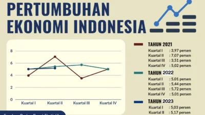 Bikin Melongo! Surabaya Sabet CNN Indonesia Awards 2025, Ternyata Ini Jurus Ekonomi Meroket 5,76% 9 bikin melongo surabaya sabet cnn indonesia awards 2025 ternyata ini jurus ekonomi meroket 576 portal berita terbaru
