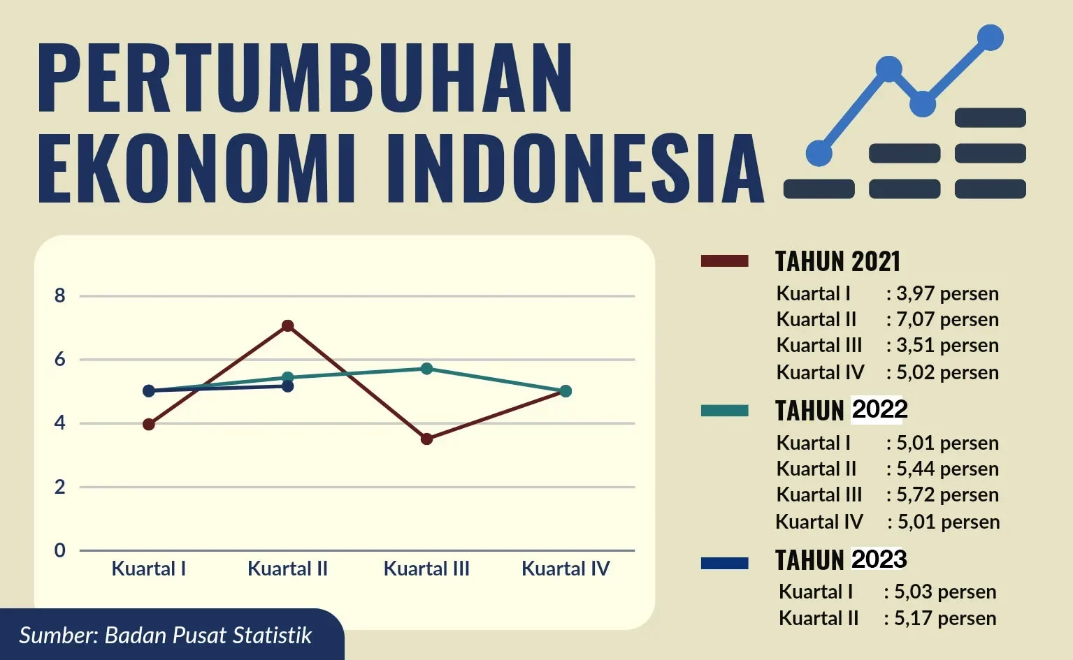 Bikin Melongo! Surabaya Sabet CNN Indonesia Awards 2025, Ternyata Ini Jurus Ekonomi Meroket 5,76% 1 bikin melongo surabaya sabet cnn indonesia awards 2025 ternyata ini jurus ekonomi meroket 576 portal berita terbaru