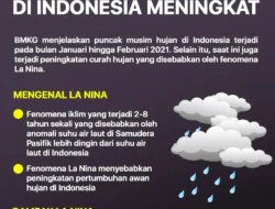 BMKG: La Nina Kembali Akhir 2025, Indonesia Siap-siap Musim Hujan Lebih Panjang dan Ekstrem!