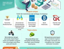 BNI Bikin Heboh FinExpo Surabaya 2025: Terungkap Rahasia Keuangan Digital yang Bikin Hidupmu Makin Cuan!