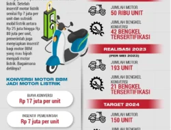 "Bola Panas" Subsidi Motor Listrik: Menperin Lempar ke Lapangan Banteng, Apa Kabar Nasibmu?