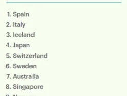 Bukan Cuma Obat! Ini 10 Negara Paling Sehat di Dunia 2025, Rahasia Hidup Panjang dan Berkualitas Terungkap!