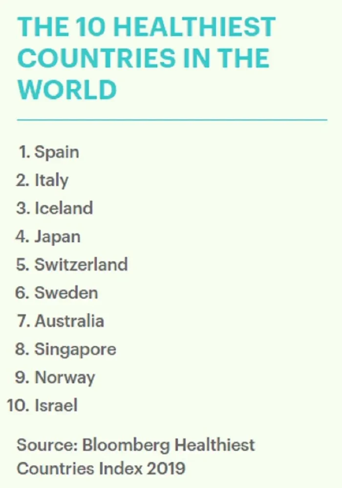 bukan cuma obat ini 10 negara paling sehat di dunia 2025 rahasia hidup panjang dan berkualitas terungkap portal berita terbaru