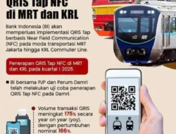 Bye Ribet! QRIS Tap Kini Merambah KRL hingga MRT, Pembayaran Transportasi Makin Canggih!