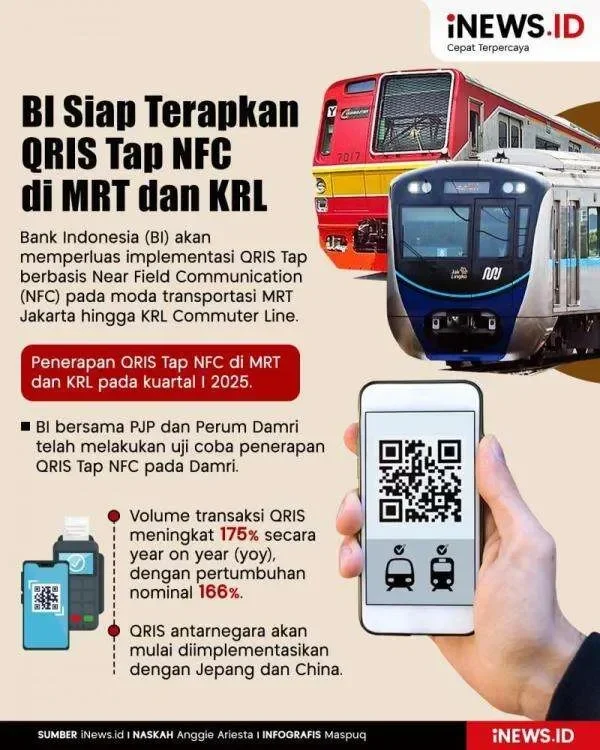 bye ribet qris tap kini merambah krl hingga mrt pembayaran transportasi makin canggih portal berita terbaru