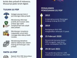 Data Pribadi Warga RI Terancam Parah! UU PDP 3 Tahun Mandul, Kenapa Implementasinya Masih Nol?