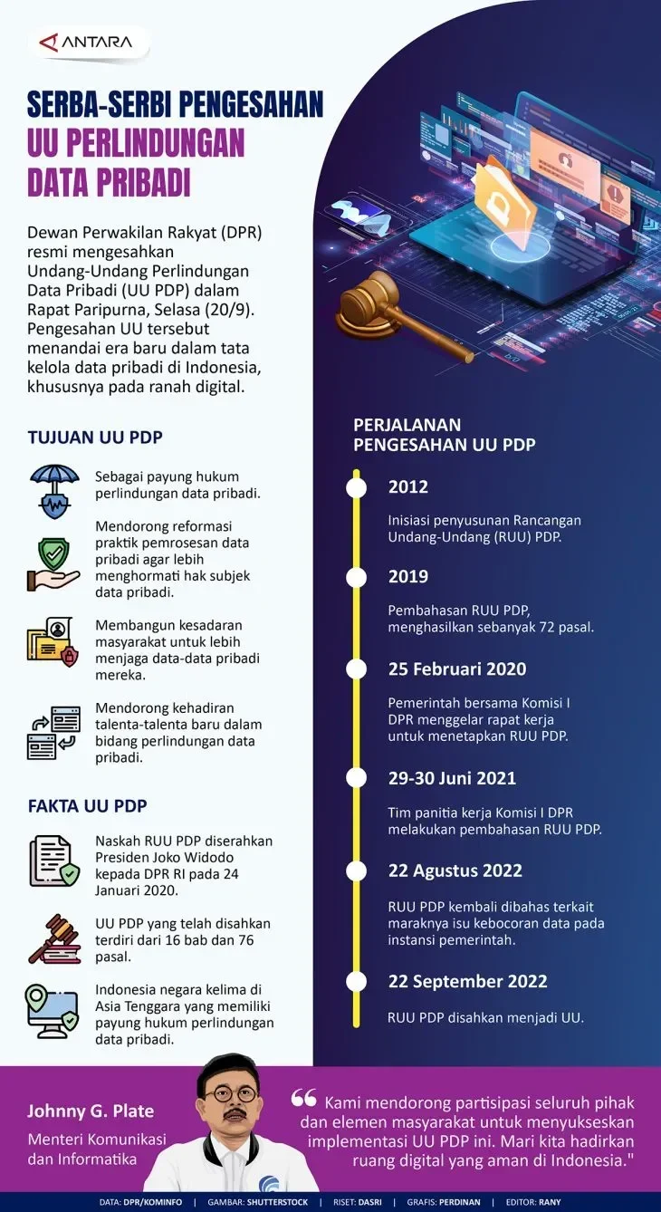 data pribadi warga ri terancam parah uu pdp 3 tahun mandul kenapa implementasinya masih nol portal berita terbaru
