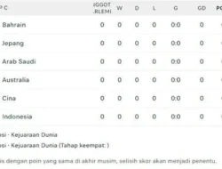 Drama Kualifikasi Piala Dunia 2026: Arab Saudi Pesta, Irak Bertahan, Indonesia Gigit Jari!