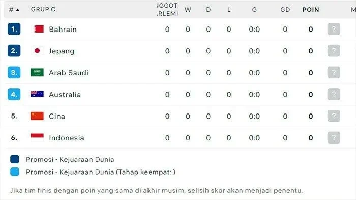 drama kualifikasi piala dunia 2026 arab saudi pesta irak bertahan indonesia gigit jari portal berita terbaru