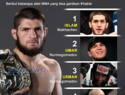Gaethje Bongkar Rahasia Kekalahan dari Khabib: "Tak Ada yang Bisa Mengalahkannya Malam Itu!"