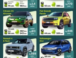 Gaikindo Pusing Tujuh Keliling? Penjualan Mobil RI Anjlok Lagi di September 2025, Target Revisi Menanti!