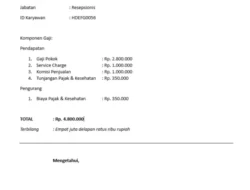 Gaji Karyawan Hotel & Restoran Auto Nambah! Pemerintah Tanggung Pajak Hingga Rp600 Ribu, Cek Detailnya di Sini!