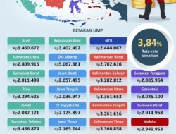 Gaji Naik Lagi? Menaker Bocorkan Update UMP 2026, Buruh Sudah Punya Angka Jagoan!