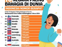 Gak Nyangka! Jakarta Masuk Daftar Kota Paling Bahagia di Dunia 2025, Kalahkan Banyak Kota Besar Lainnya!