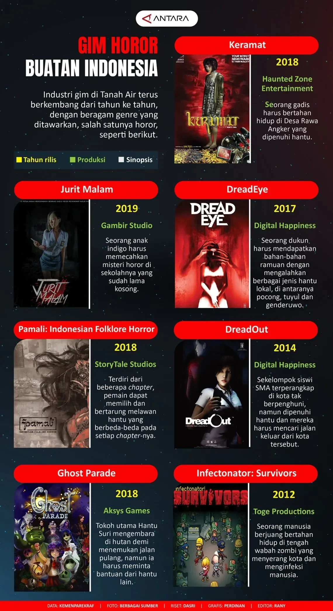 gamer wajib tahu mulai 2026 semua game di indonesia punya klasifikasi usia ketat komdigi ancam takedown pelanggar portal berita terbaru