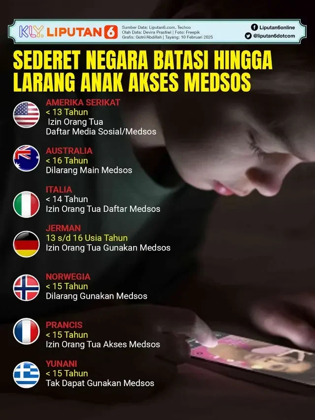 gawat darurat mental anak denmark susul indonesia batasi medsos di bawah 15 tahun portal berita terbaru