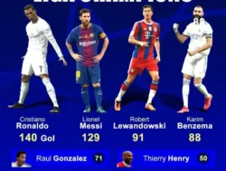 Geger! 71 Gol ‘Meledak’ di Liga Champions, Rekor Pesta Gol Tergila Sepanjang Sejarah Pecah!