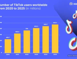 Geger! Algoritma TikTok ‘Sengaja’ Arahkan Remaja 13 Tahun ke Konten Dewasa, Ini Buktinya!