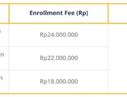 Geger! Ancaman Bom Rp450 Juta Guncang Sekolah Internasional Jakarta, Polisi Ungkap Fakta Mengejutkan!