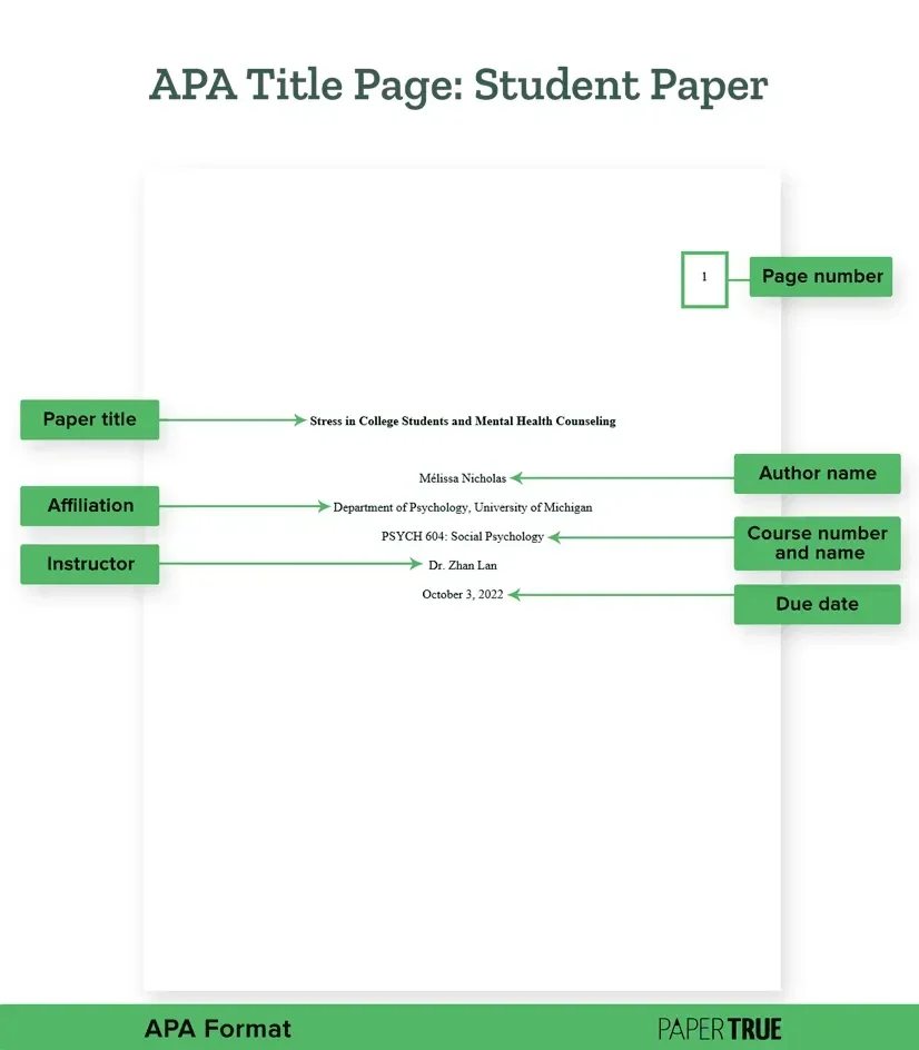 Contoh halaman judul makalah mahasiswa sesuai format APA, dengan keterangan.