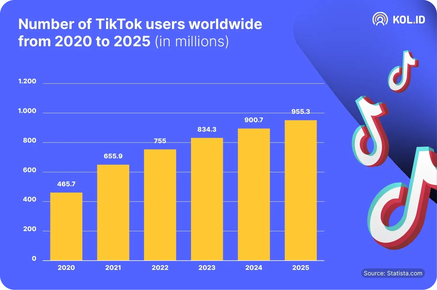 geger investigasi ungkap tiktok jebak remaja 13 tahun ke konten dewasa ini modusnya portal berita terbaru