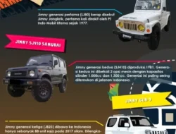 Geger! Ribuan Pengguna Suzuki Padati TMII, Jambore Nasional Ini Bukti Cinta Tak Lekang Waktu!