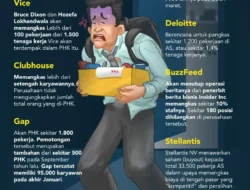 Gelombang PHK Global Makin Gila! Raksasa Amazon hingga Starbucks Terpukul, Ini Daftarnya