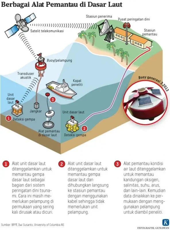 gempa 74 m guncang laut filipina sistem deteksi tsunami indonesia berhasil lakukan hal tak terduga portal berita terbaru