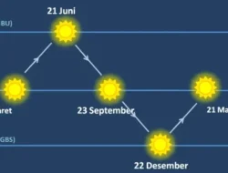 Gerah Banget! BMKG Ungkap Fenomena Pergeseran Matahari Jadi Biang Kerok Cuaca Panas di Indonesia
