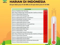 Gerah Membara! BMKG Ungkap Kapan Cuaca Panas ‘Membakar’ Jabodetabek Berakhir, Catat Tanggalnya!
