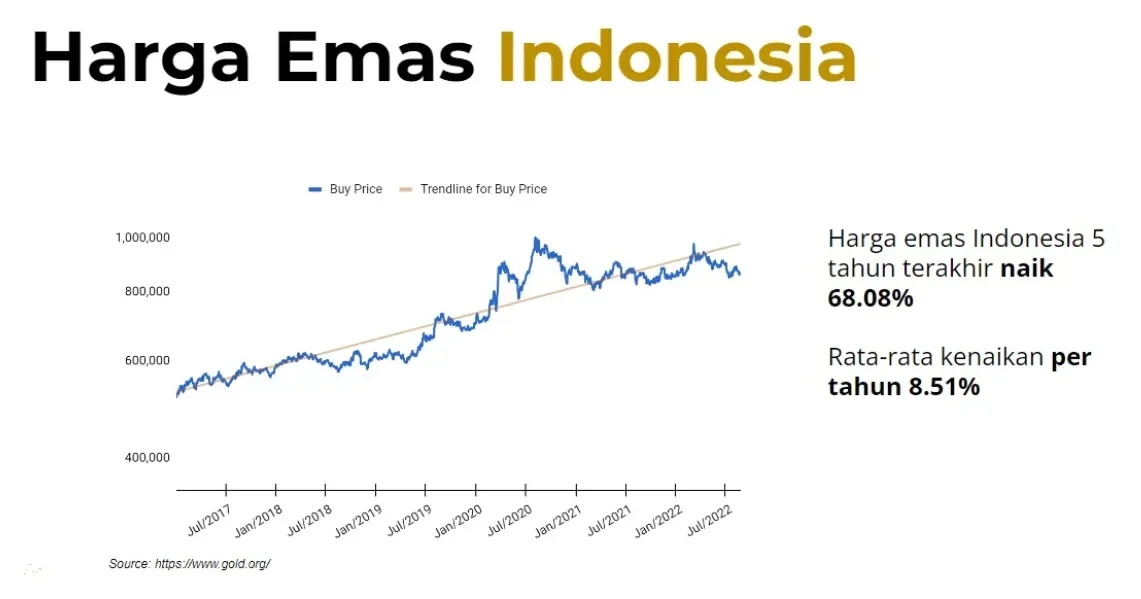 harga emas dunia meroket indonesia panen 110 ton per tahun siap jadi kekuatan ekonomi baru portal berita terbaru