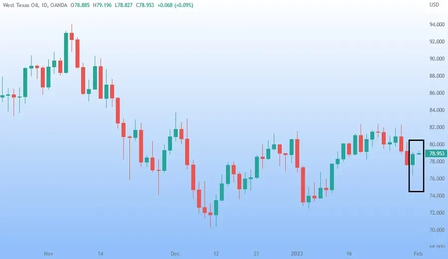 harga minyak dunia bikin geger setelah anjlok 3 hari kini bangkit lagi ada apa sebenarnya portal berita terbaru