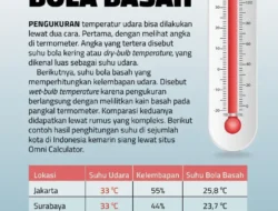 Indonesia ‘Dipanggang’ Suhu Panas Ekstrem 36,6 Derajat Celsius, BMKG Ungkap Fakta Mengejutkan!