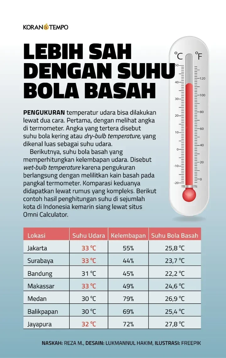 indonesia dipanggang suhu panas ekstrem 366 derajat celsius bmkg ungkap fakta mengejutkan portal berita terbaru
