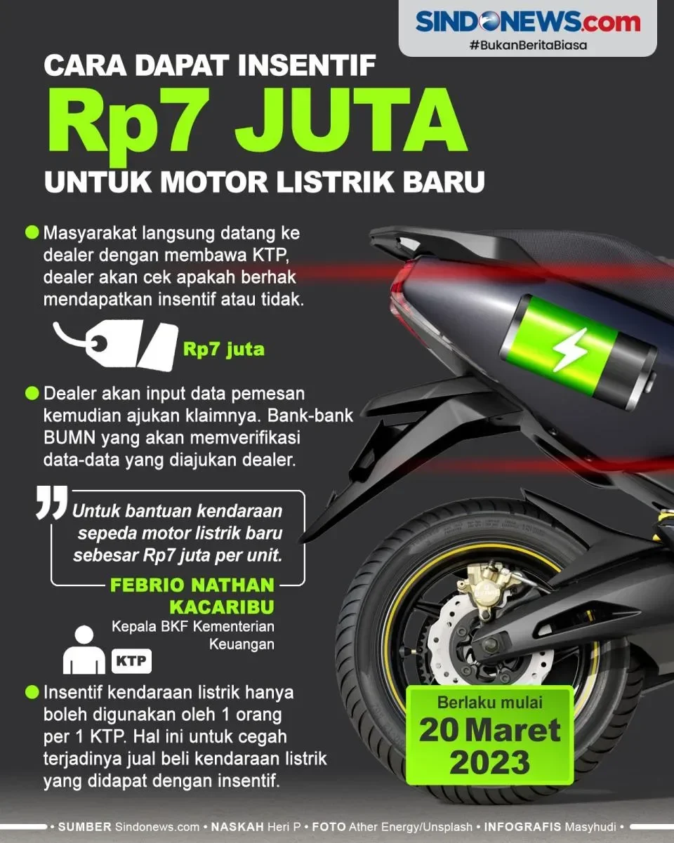 insentif motor listrik raib polytron nekat beri diskon rp7 juta kesempatan emas atau strategi berani portal berita terbaru